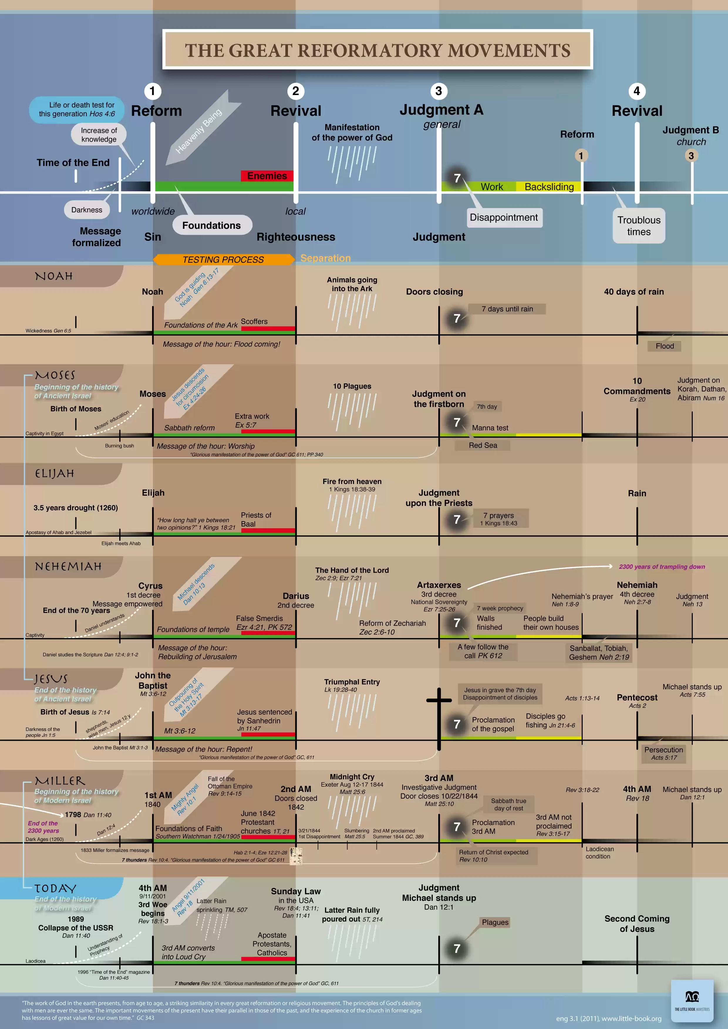 reformlines_eng_3.1